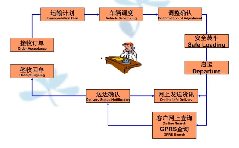 苏州工业园区到六盘水物流专线-苏州工业园区到六盘水货运公司-苏州工业园区到六盘水运输专线