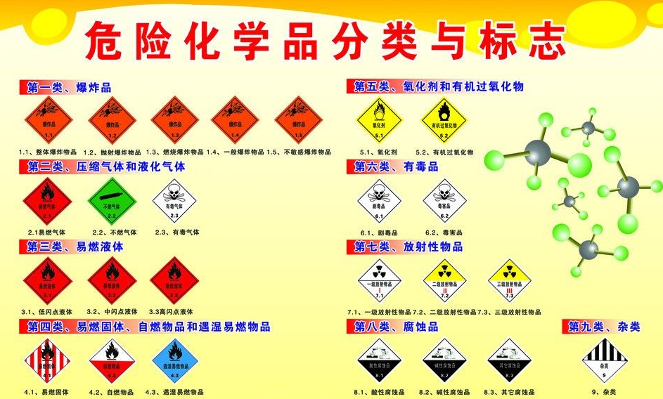 上海到六盘水危险品运输